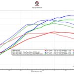 2017 Mercedes CLS63s AMG