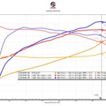 2020 M8 Stock Stage 1 and Stage 2.jpeg